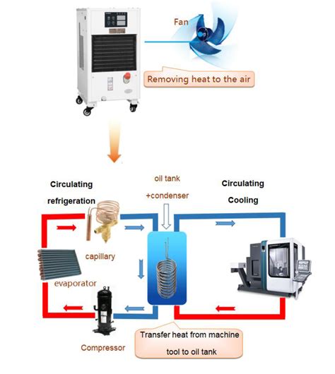 cnc machine oil cooler|spindle oil cooler for cnc.